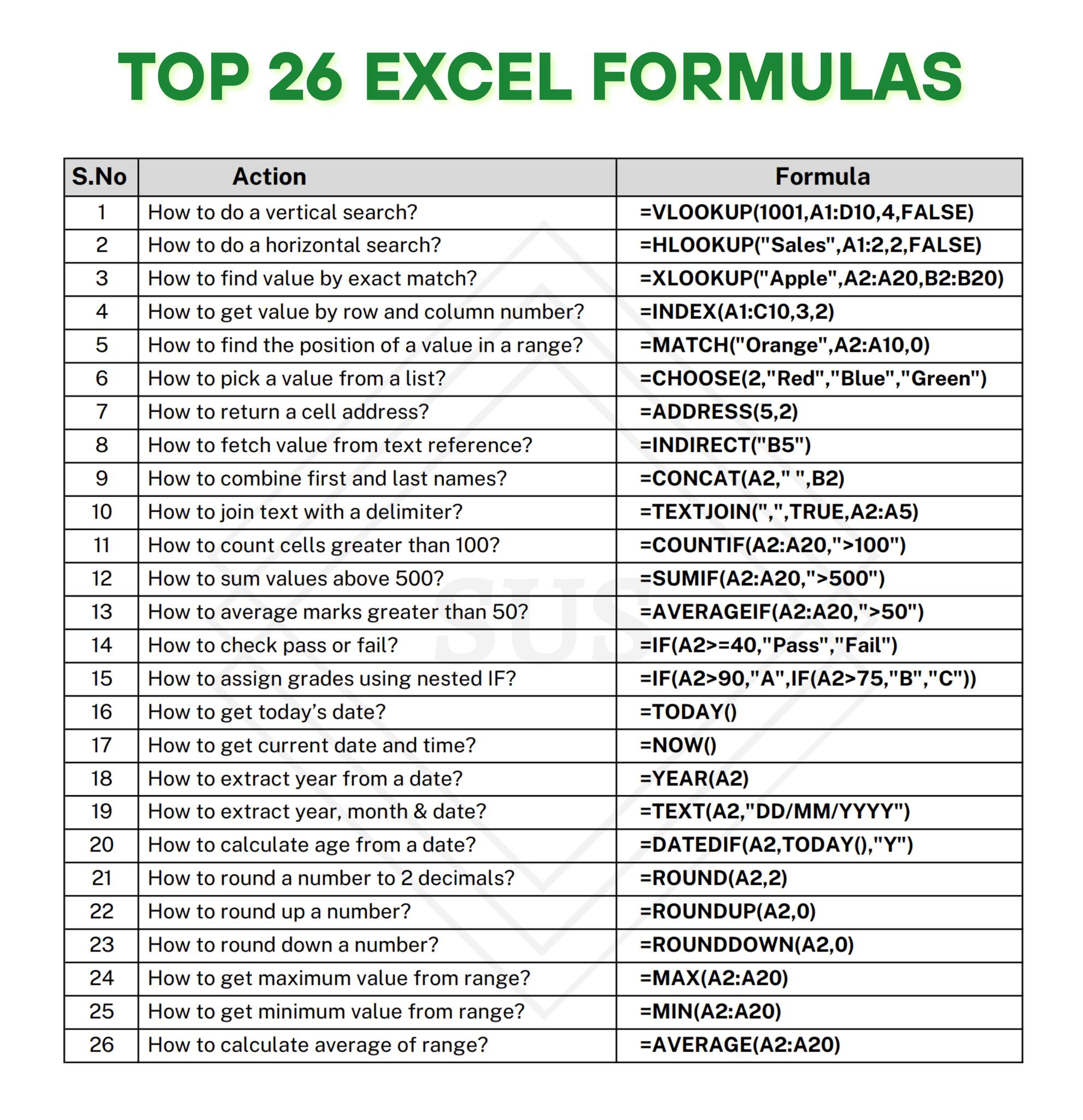 SUS - Here's my Excel handbook I use every day! 💯 Save this for quick ...