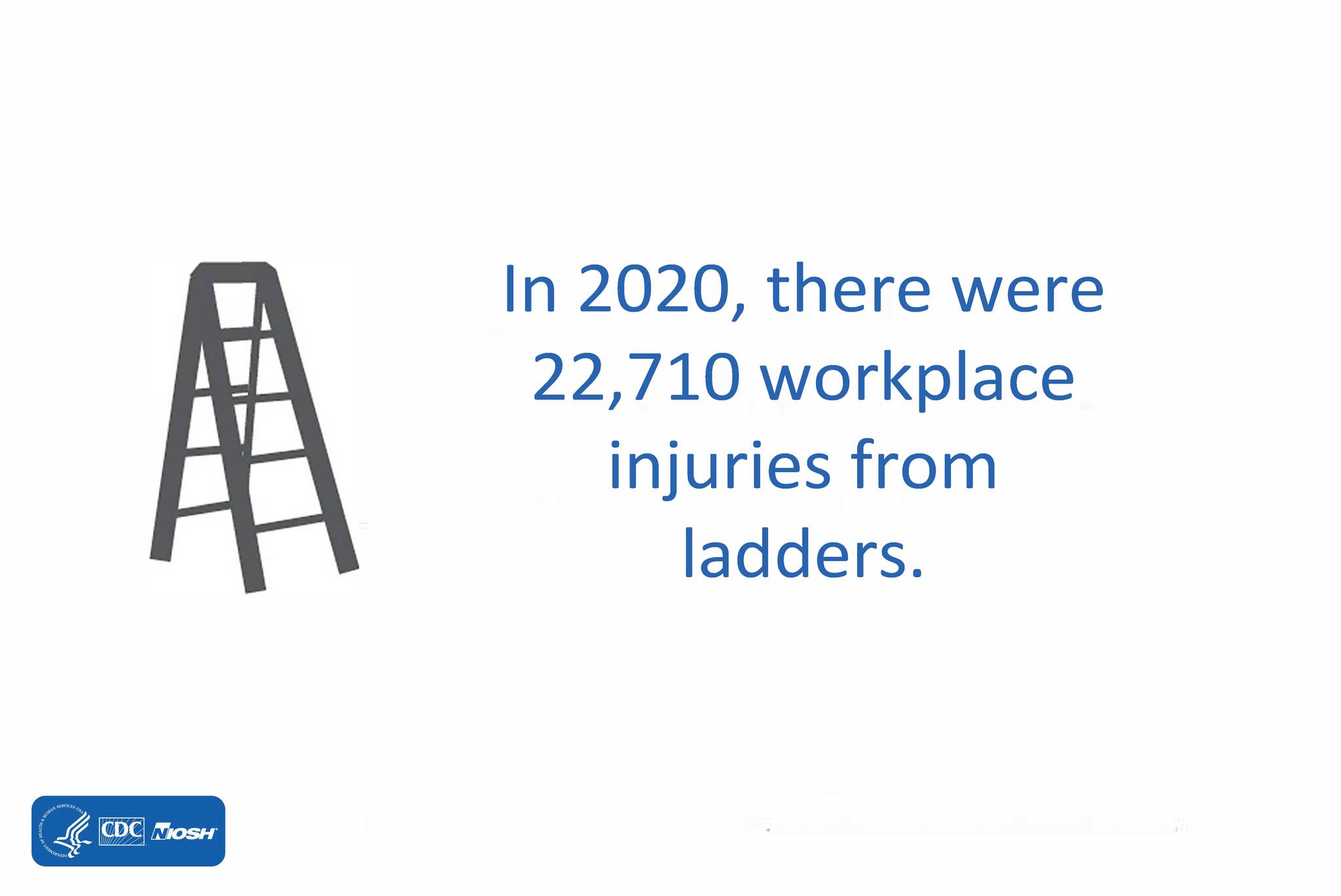 NIOSH - March is Ladder Safety Month. Ladder injuries are very common ...