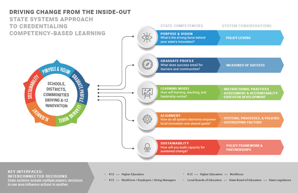 Check out MTC’s new... - Mastery Transcript Consortium | Facebook