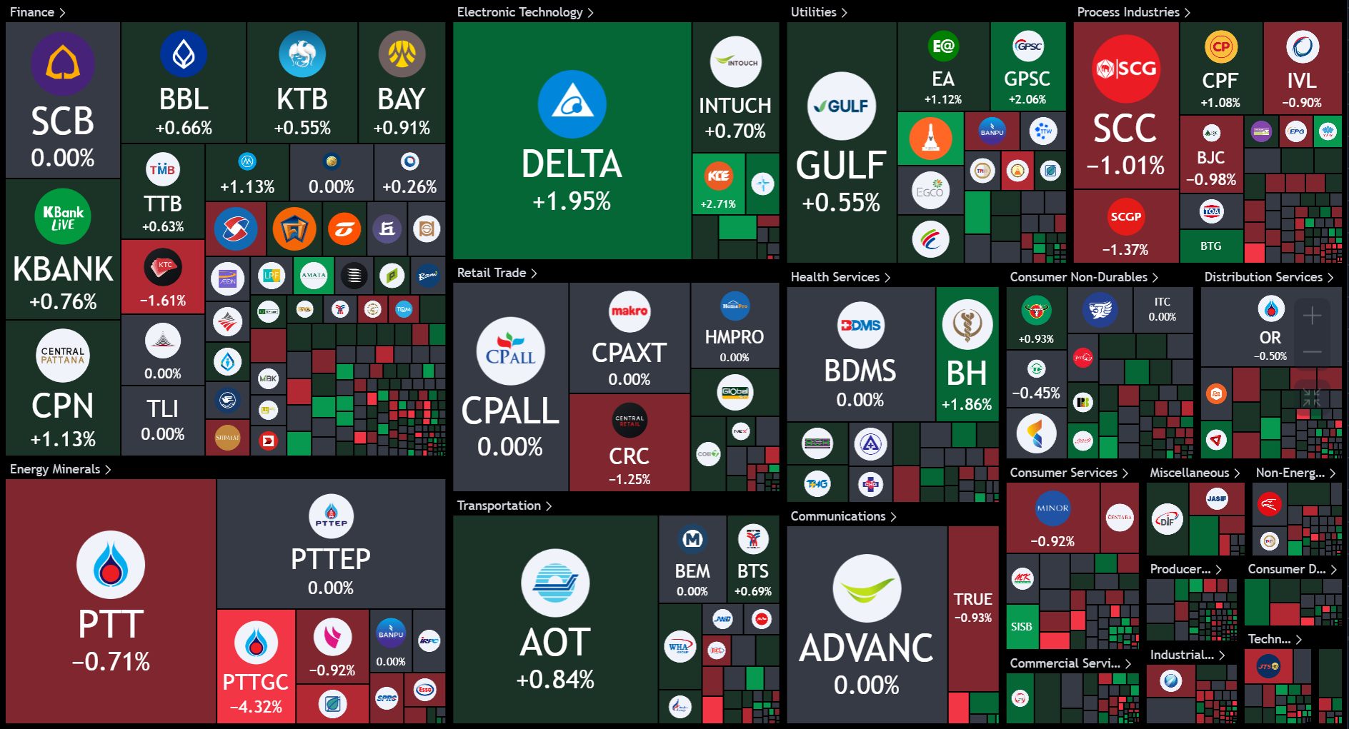 Fun Manager - เพิ่งเห็นว่า #Heatmap ของ #TradingView... | Facebook