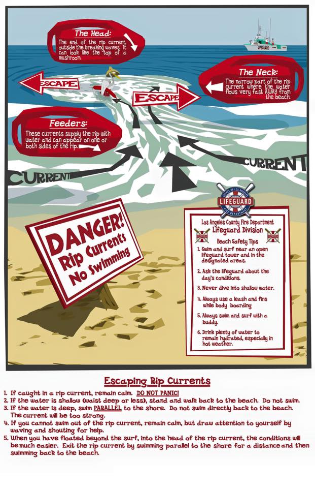 Surf First Aid - Excellent #ripcurrent infographic from...