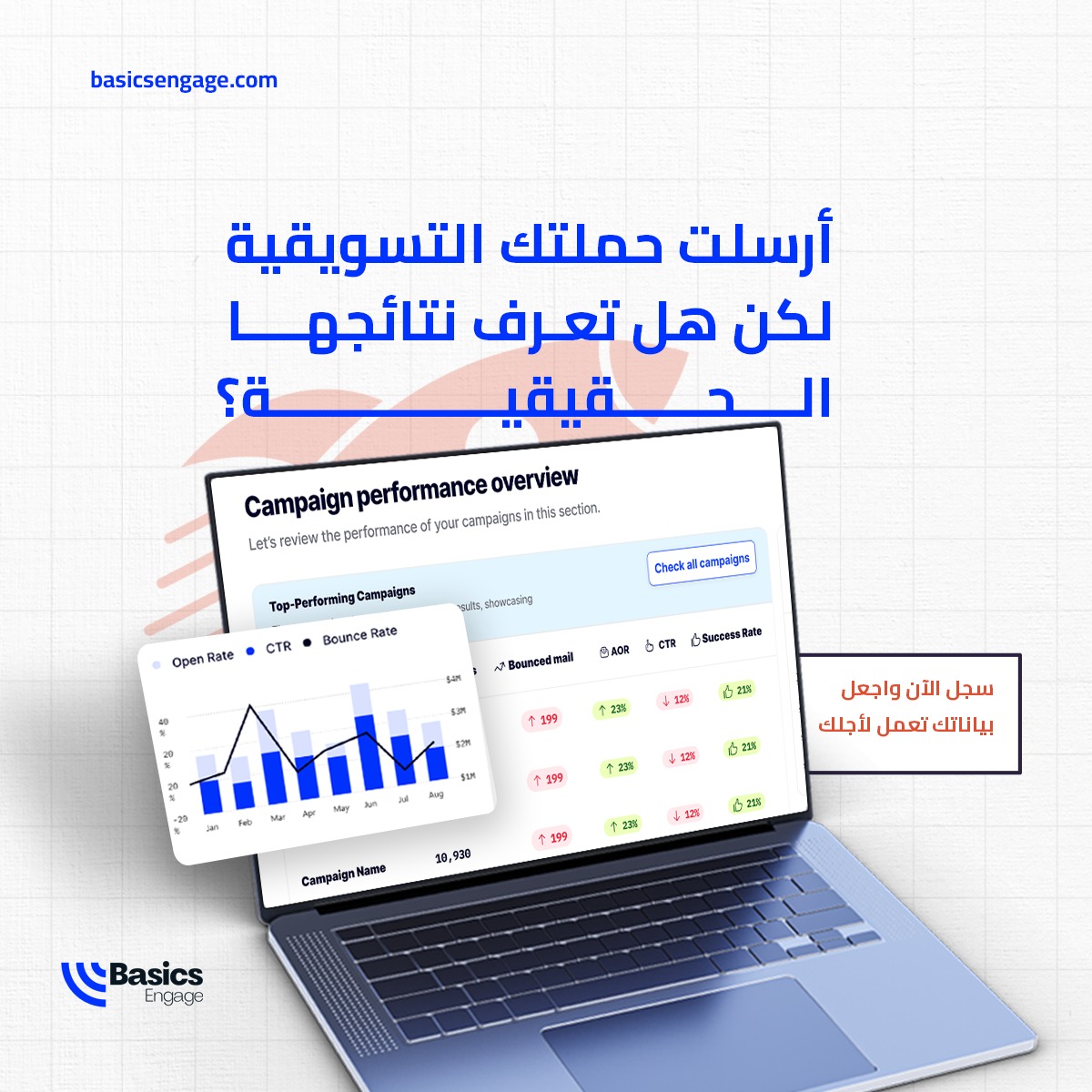 BasicsEngage - إلى متى ستستمر في العمل بناء على تخمينات؟ غياب التحليلات ...