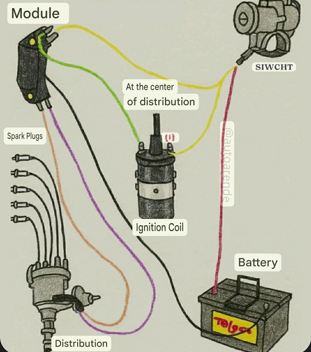 Cars Tools - ⚡ Conventional Ignition System — Simple,... | Facebook