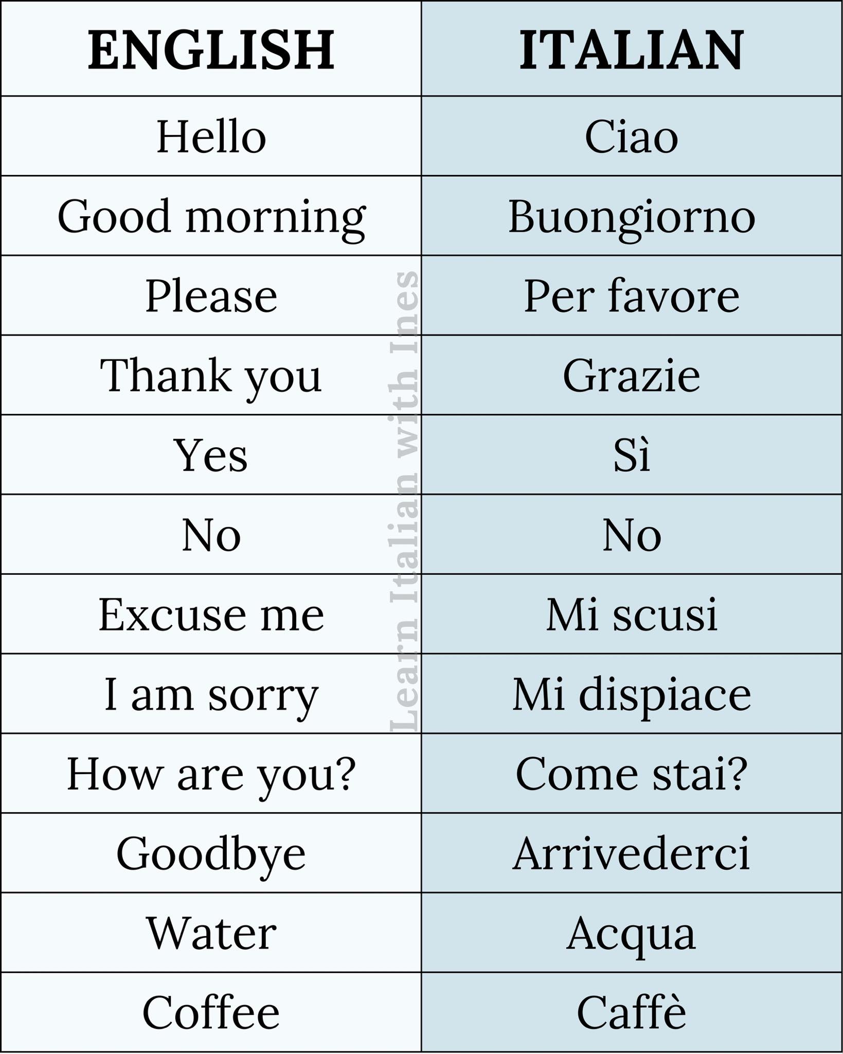 learn-learn-italian-facebook