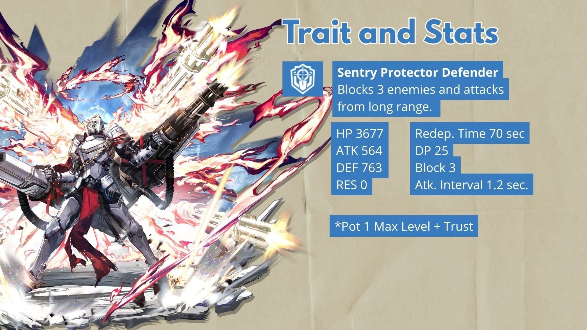 UmArknights - Ini adalah stats nya. Defense nya bagus dengan atk yang ...