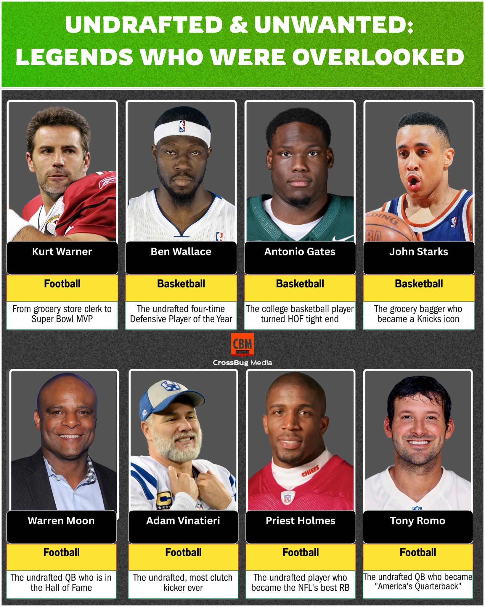 Top - 💥 UNDRAFTED & UNWANTED: LEGENDS WHO WERE OVERLOOKED 💪 They weren ...