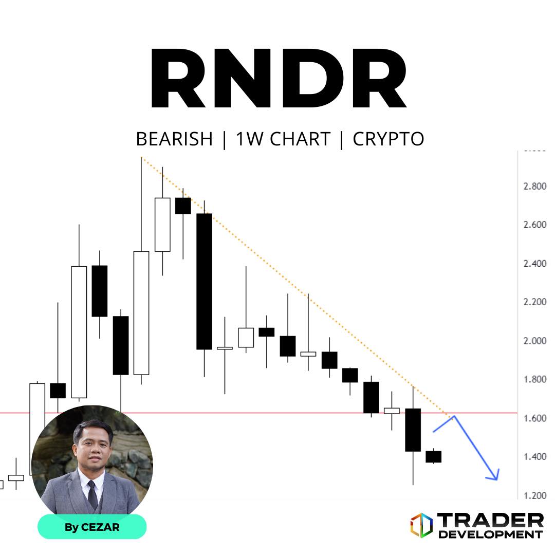 Trader - $RNDRUSDT.🪙 Successive rejection on its trendline resistance ...