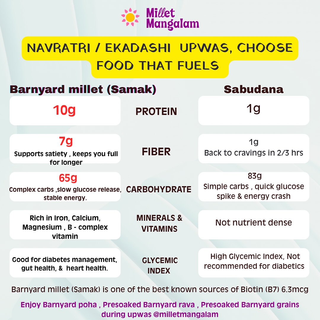 Millet - Fasting isn’t just a ritual — it’s a reset. 🌙 And our ...
