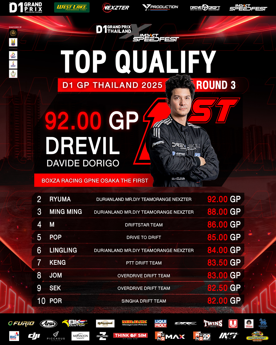 D1 GP Thailand - D1 GP Thailand added a new photo.