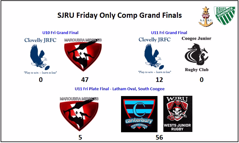 Great work to all our... - Manly Junior Rugby Union (MJRU) | Facebook