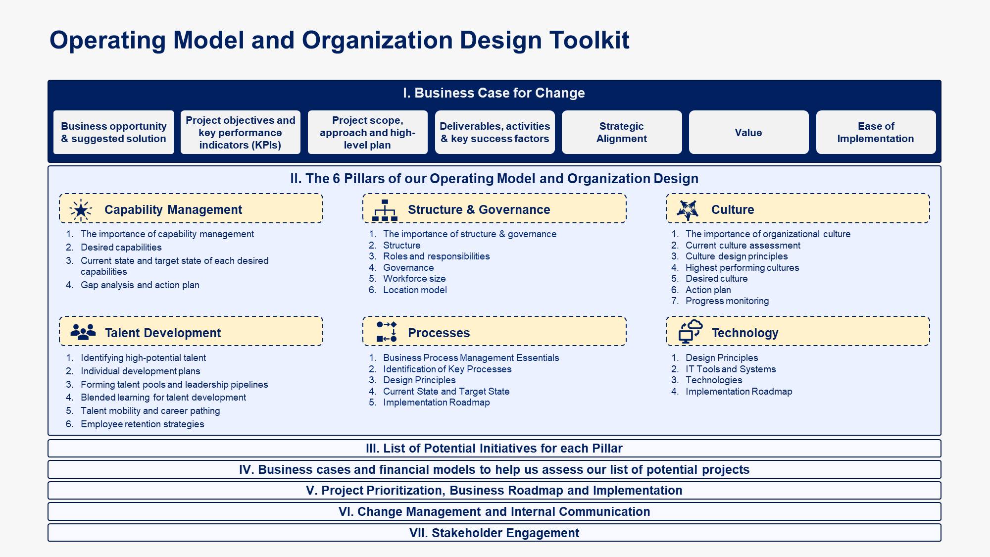 Easily define your Operating Model and... - Domont Consulting