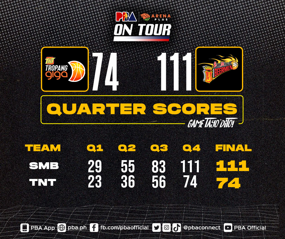 PBA - The Scores: SAN MIGUEL 111 – Lee 22, Bulanadi 20, Cruz 20 ...