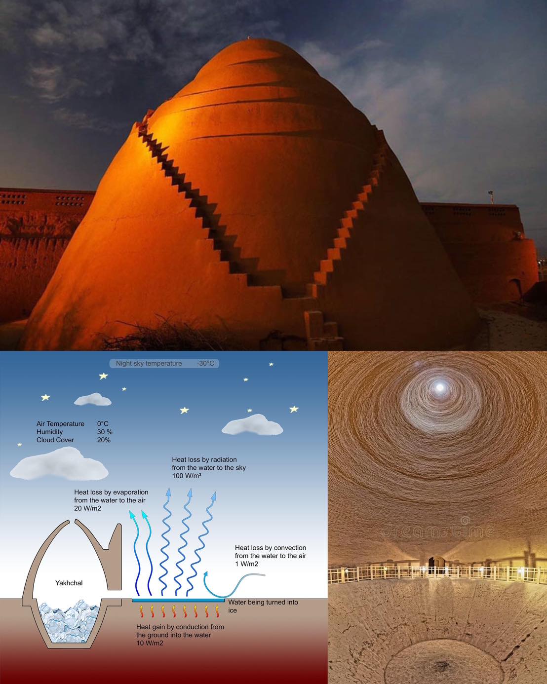 Ancient - Around 400 BC, in the arid heart of ancient Persia, engineers ...