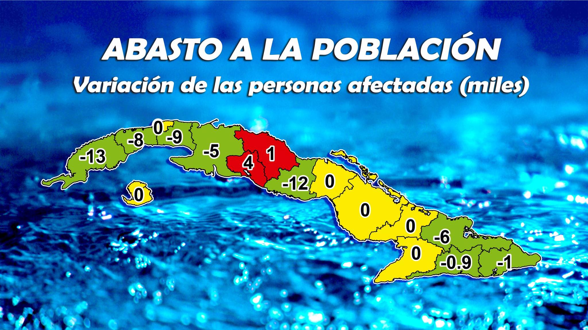 Dirección de Hidrología e Hidrogeología del INRH | Havana