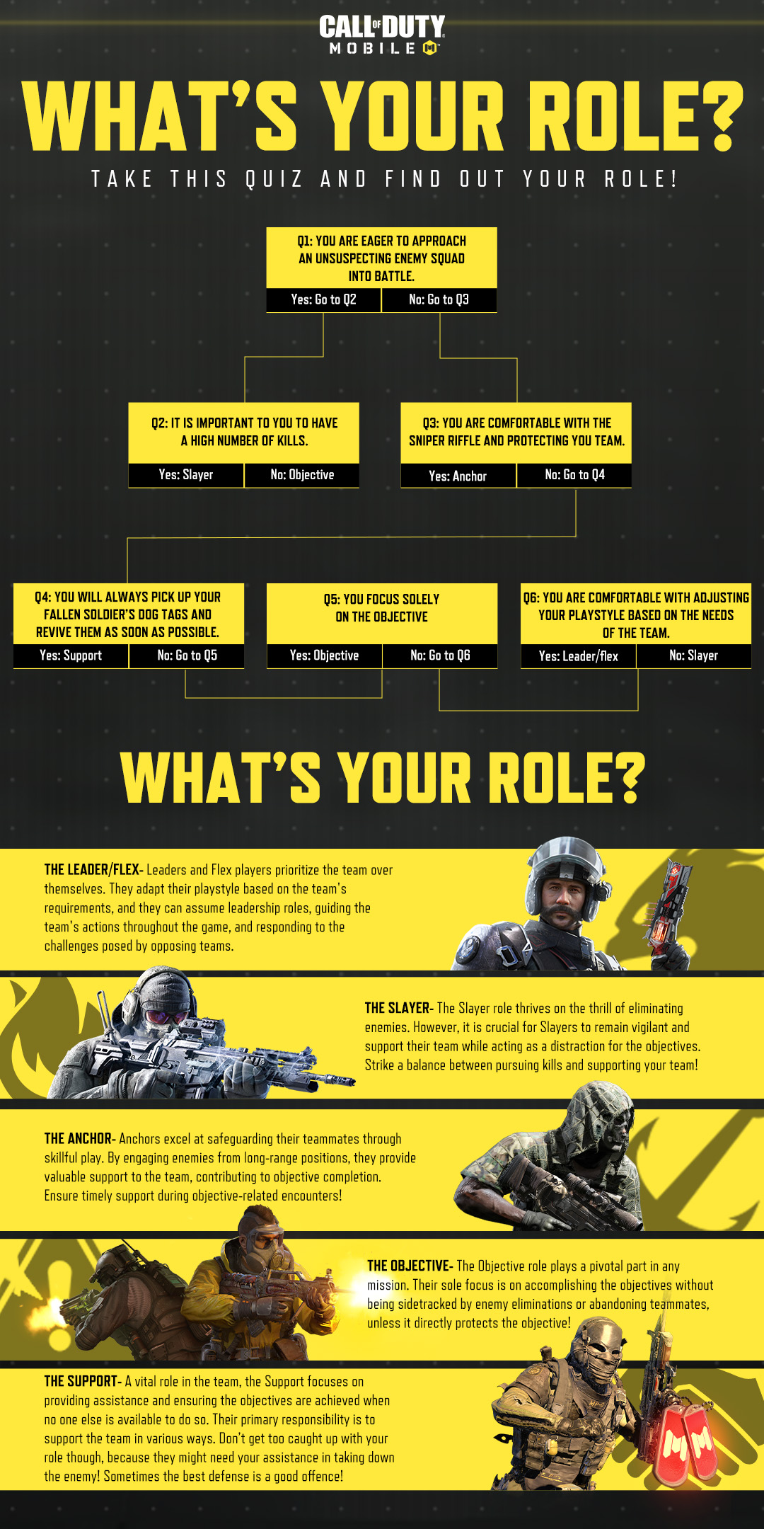 Garena - 🎮 KNOW YOUR ROLE 🎮 Dive into our engaging personality quiz and ...