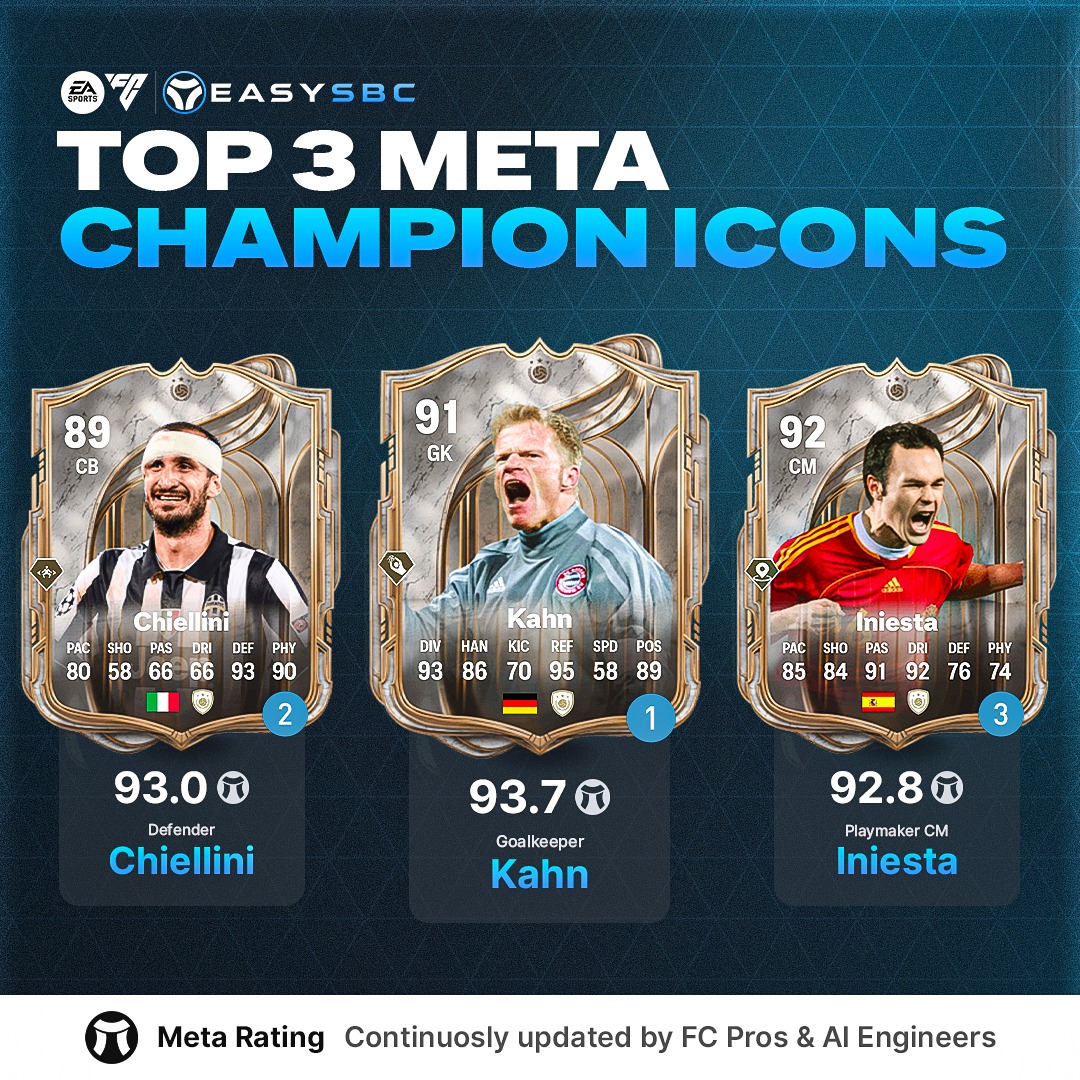EasySBC - The Top 3 META Pre Order Icons on FC26 🔥👀 Follow EasySBC For ...