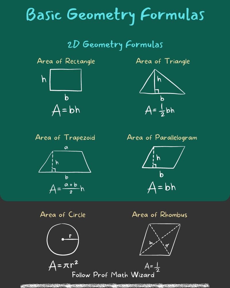 Prof Math Wizard added a new photo. - Prof Math Wizard