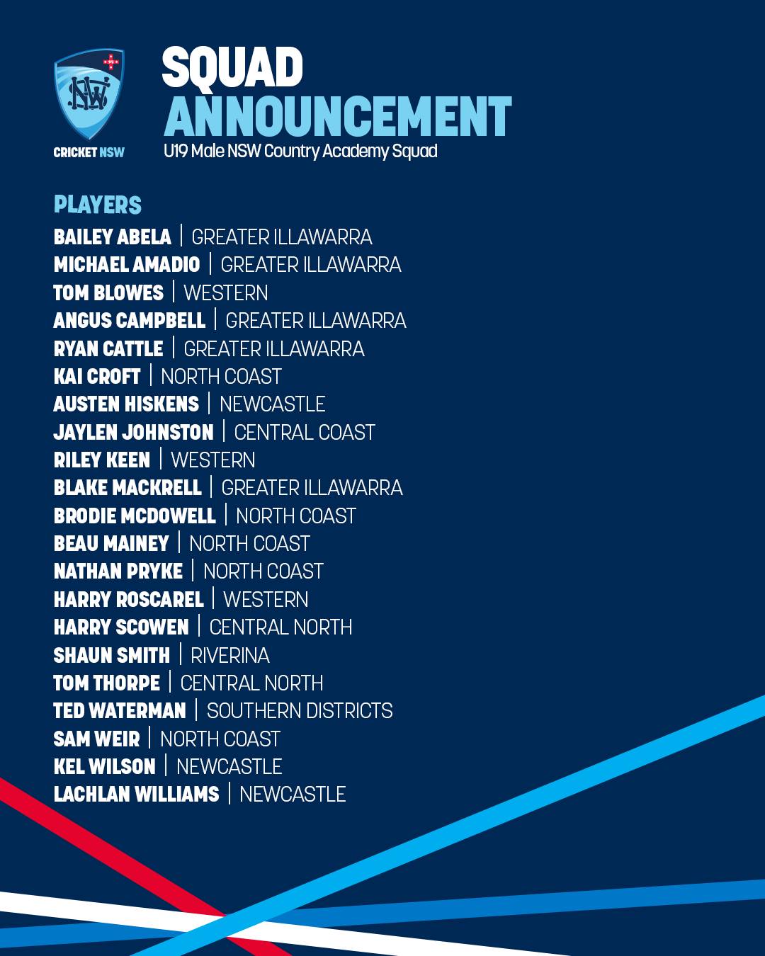 Cricket NSW - Congratulations to all the players who have... | Facebook