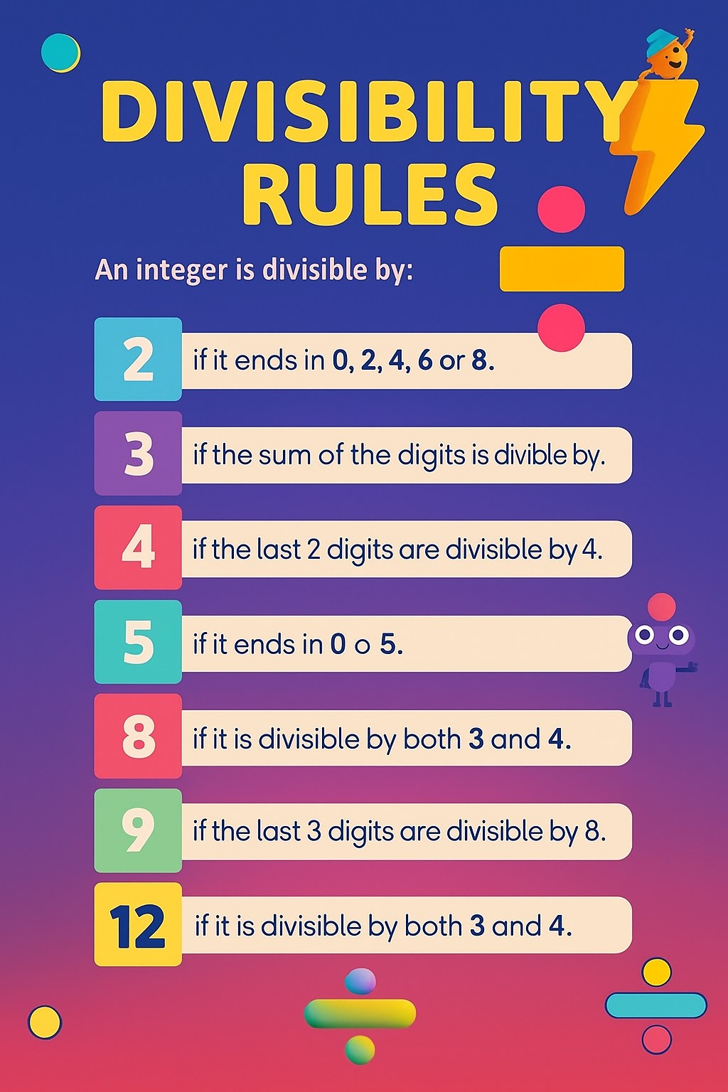 Mathematics - Divisibility rules | Facebook