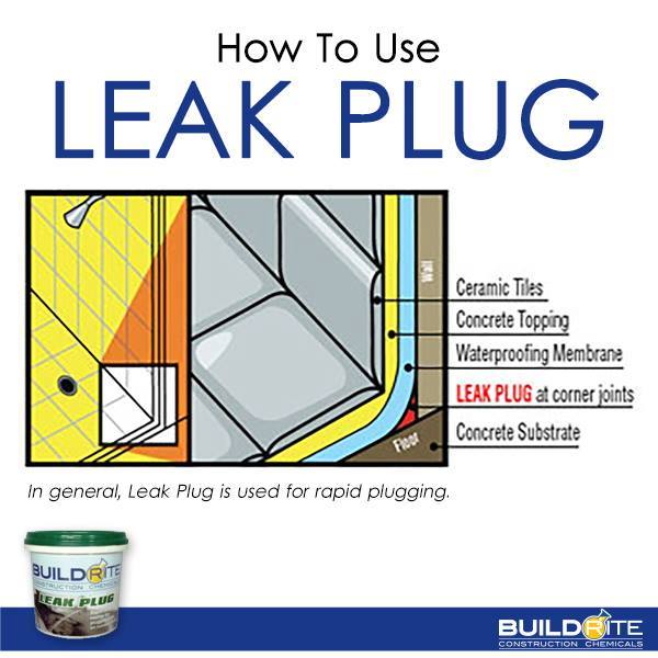 Buildrite Construction Chemicals - Here's a guide on How to Use Leak ...