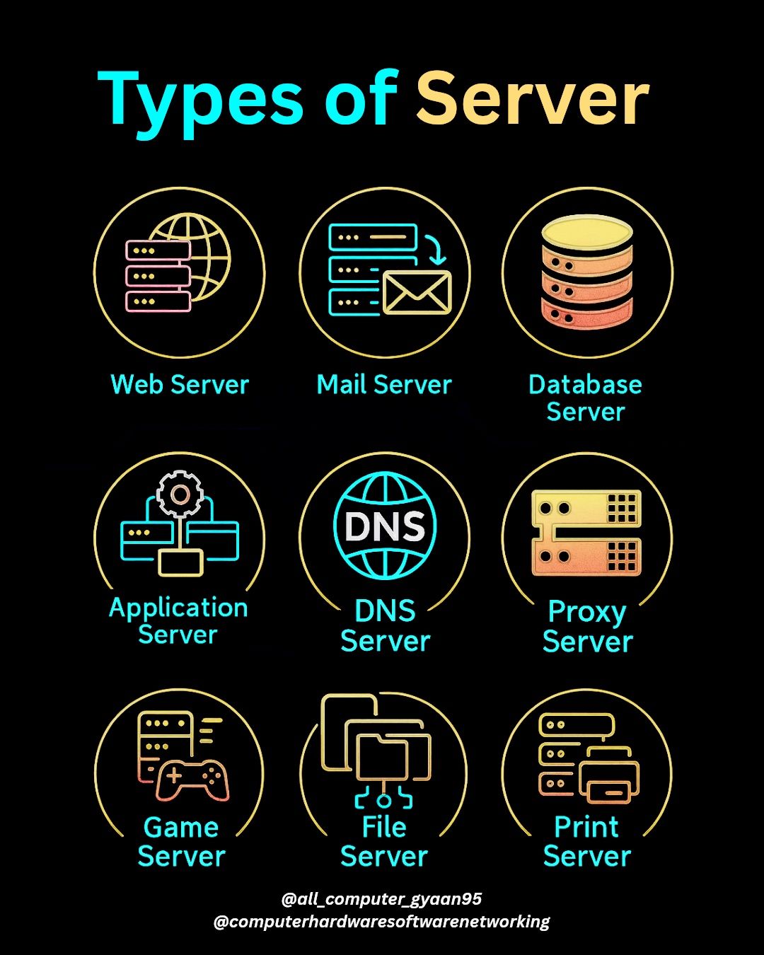 📡 Types of... - Computer Hardware Software & Networking | Facebook