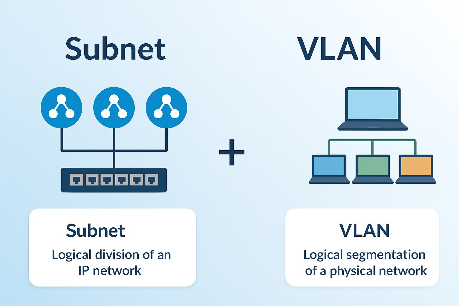 What is the difference between Subnet... - Khan it Solutions | Facebook