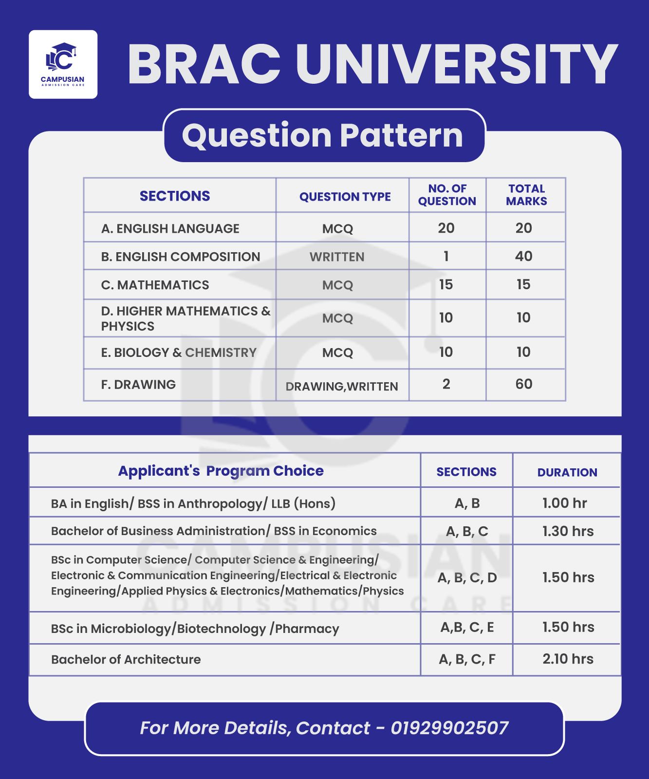 Campusian - BRAC University তে পরবর্তীতে যারা ভর্তি পরীক্ষা দিবেন, তারা ...