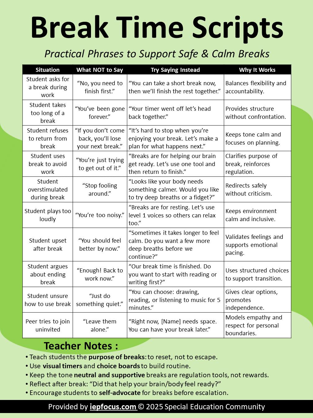 IEP - Teacher Notes : - Teach students the purpose of breaks: to reset ...