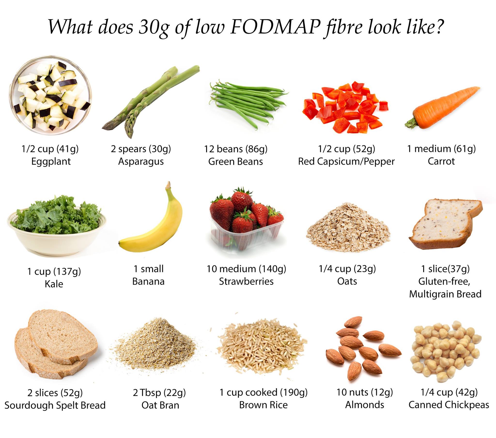 Monash FODMAP - Dietary fibre is essential for normal gut function and ...