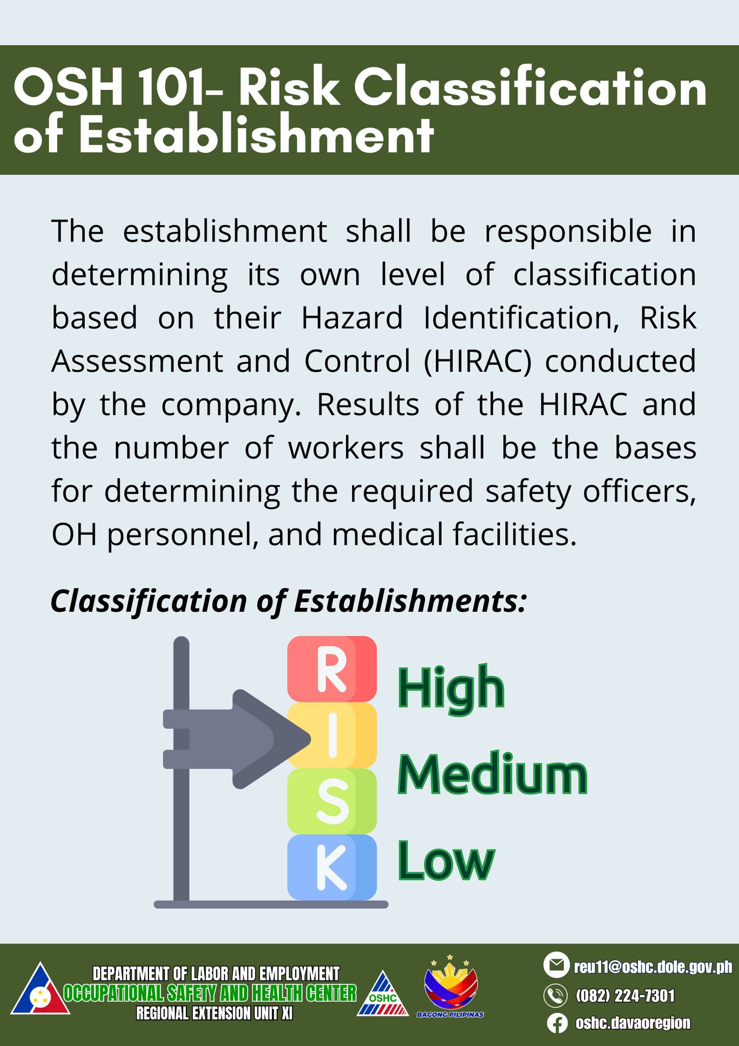 OSHC REU XI - 🅾🆂🅷 🆂🅸🅶🆄🆁🅸🆂🆃🅰 101 Understanding risk...