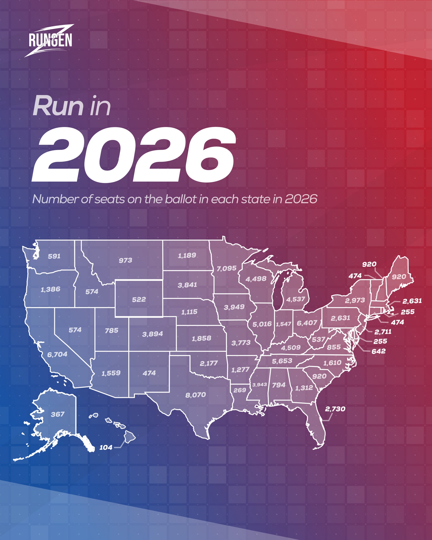 Run Gen Z