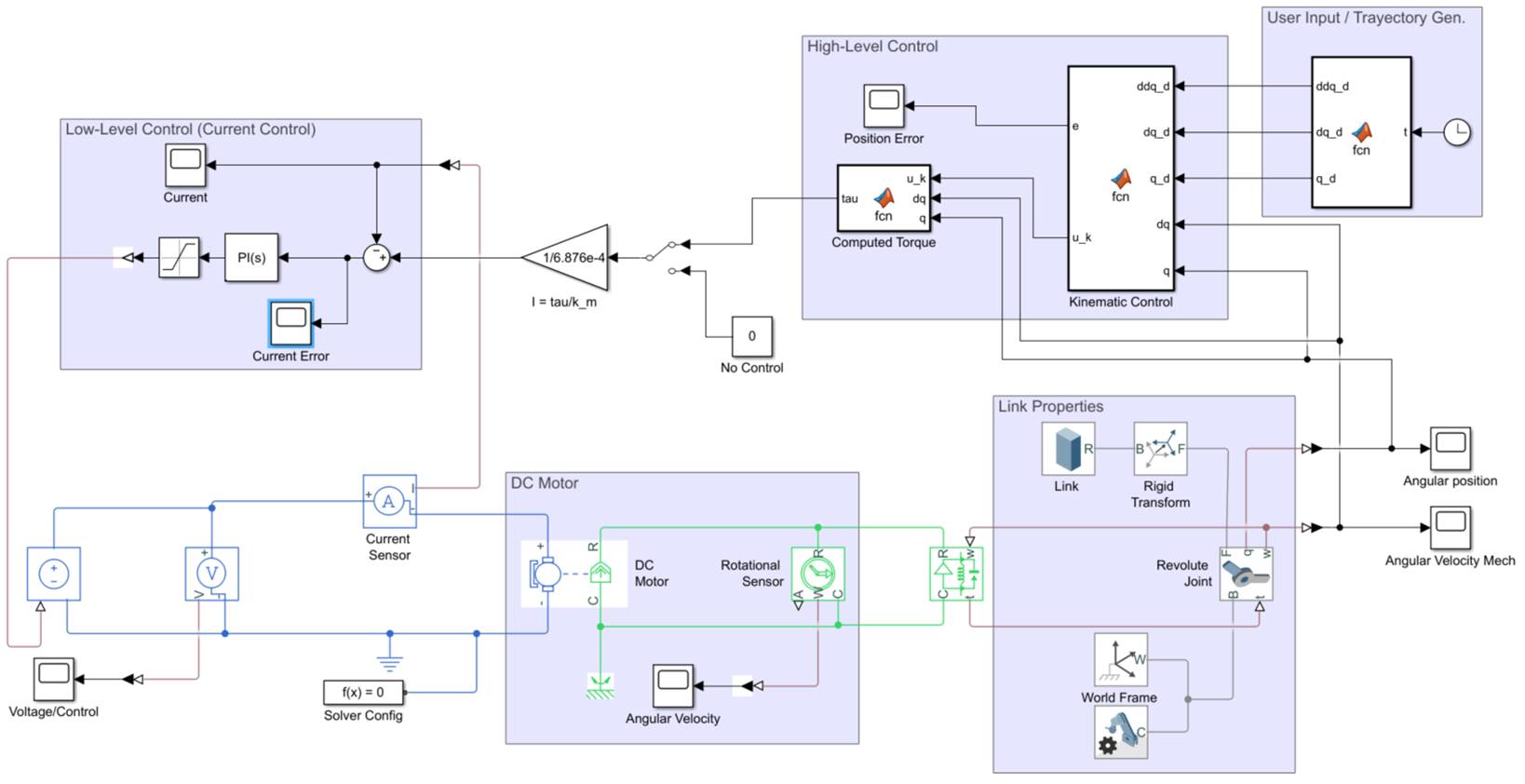 Sistemas - Control en cascada (alto y bajo nivel) en MATLAB/Simulink ...