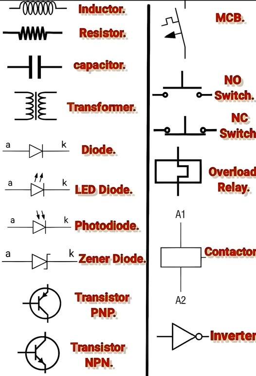 Close - “Electrical and electronic symbols used in industrial ...