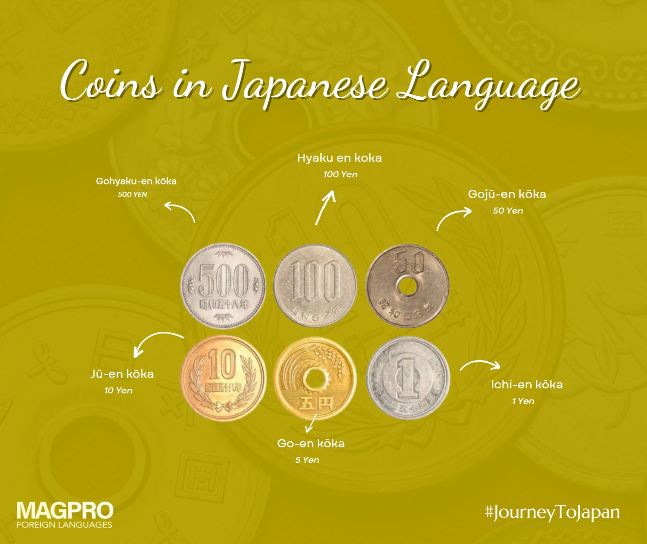 What to do with 5¥ & 1¥ Japanese coins . . .🎌
