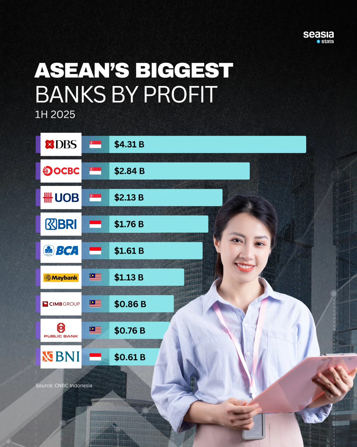 Across Asia, banks are more than financial institutions — they are