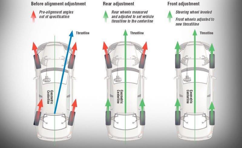 The Mechanical - Wheel Alignment Wheel alignment, also known as wheel ...