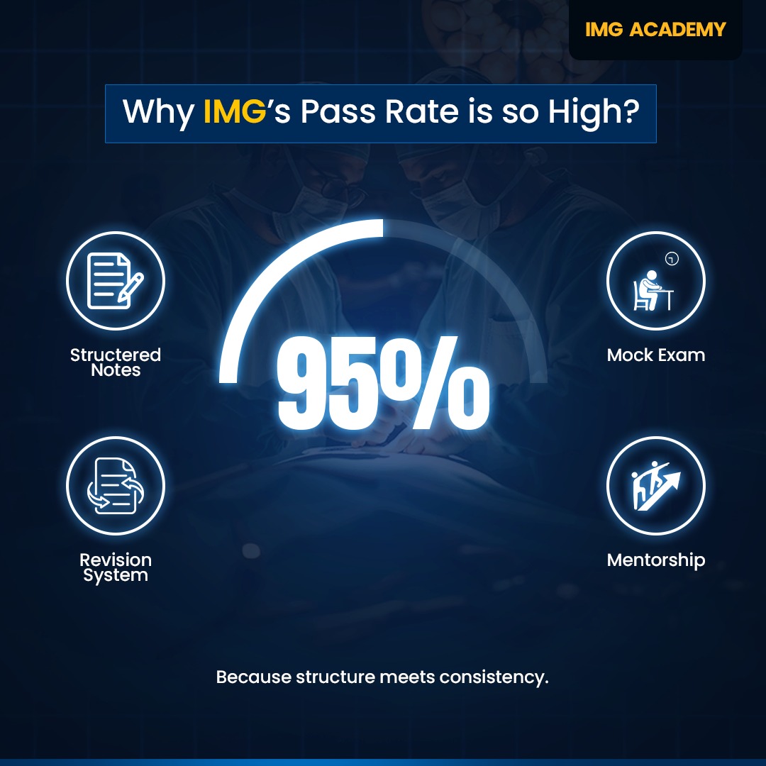 IMG - Why does IMG Academy consistently maintain a high pass rate in ...