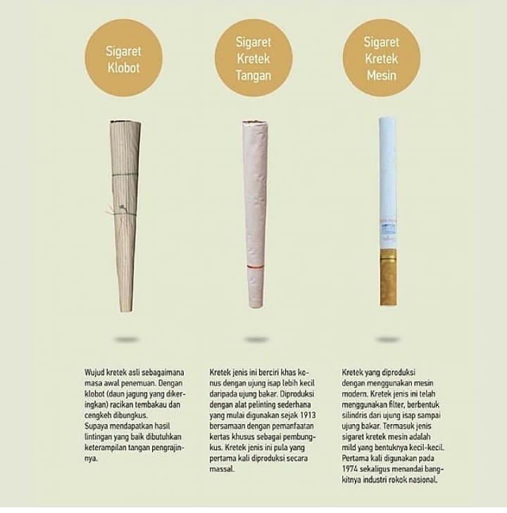 Varian rokok sin berdasarkan proses... - ROKOK herbal Reneo | Facebook