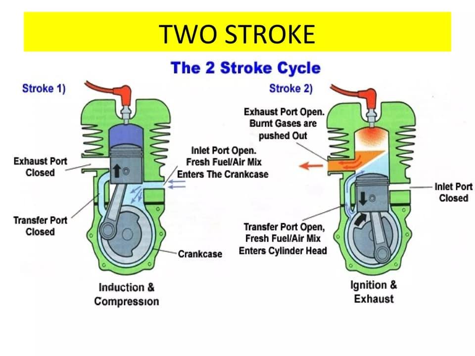 Innovation - SI Engine A Spark Ignition (SI) engine, also known as a ...