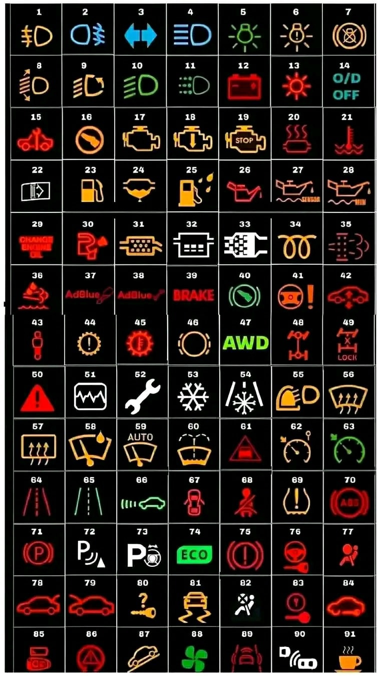 Engineer - 🚦 Car Dashboard Warning Lights — What They Really Mean! 🚘 ...