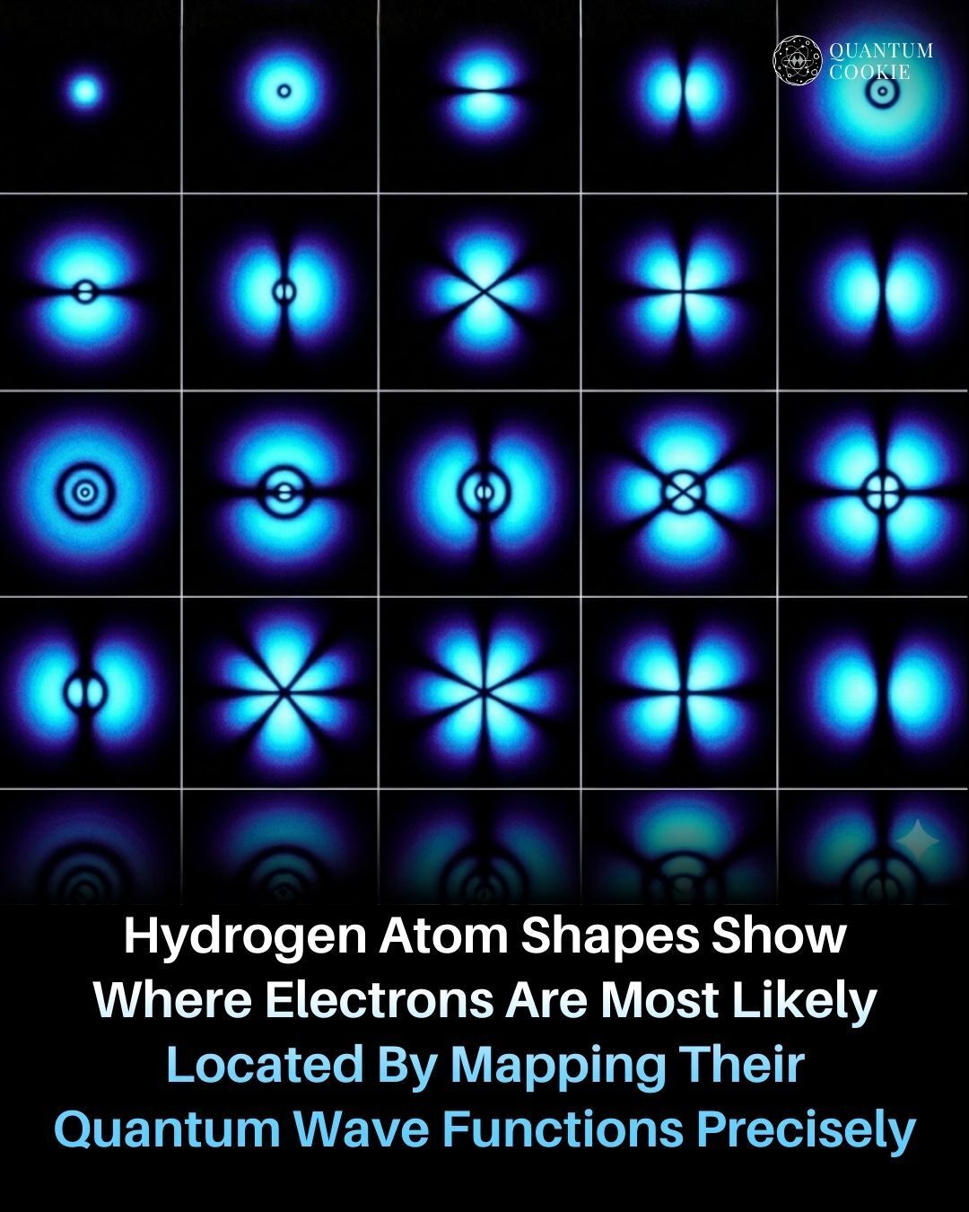 Quantum - Scientists have revealed the shapes of hydrogen atoms ...
