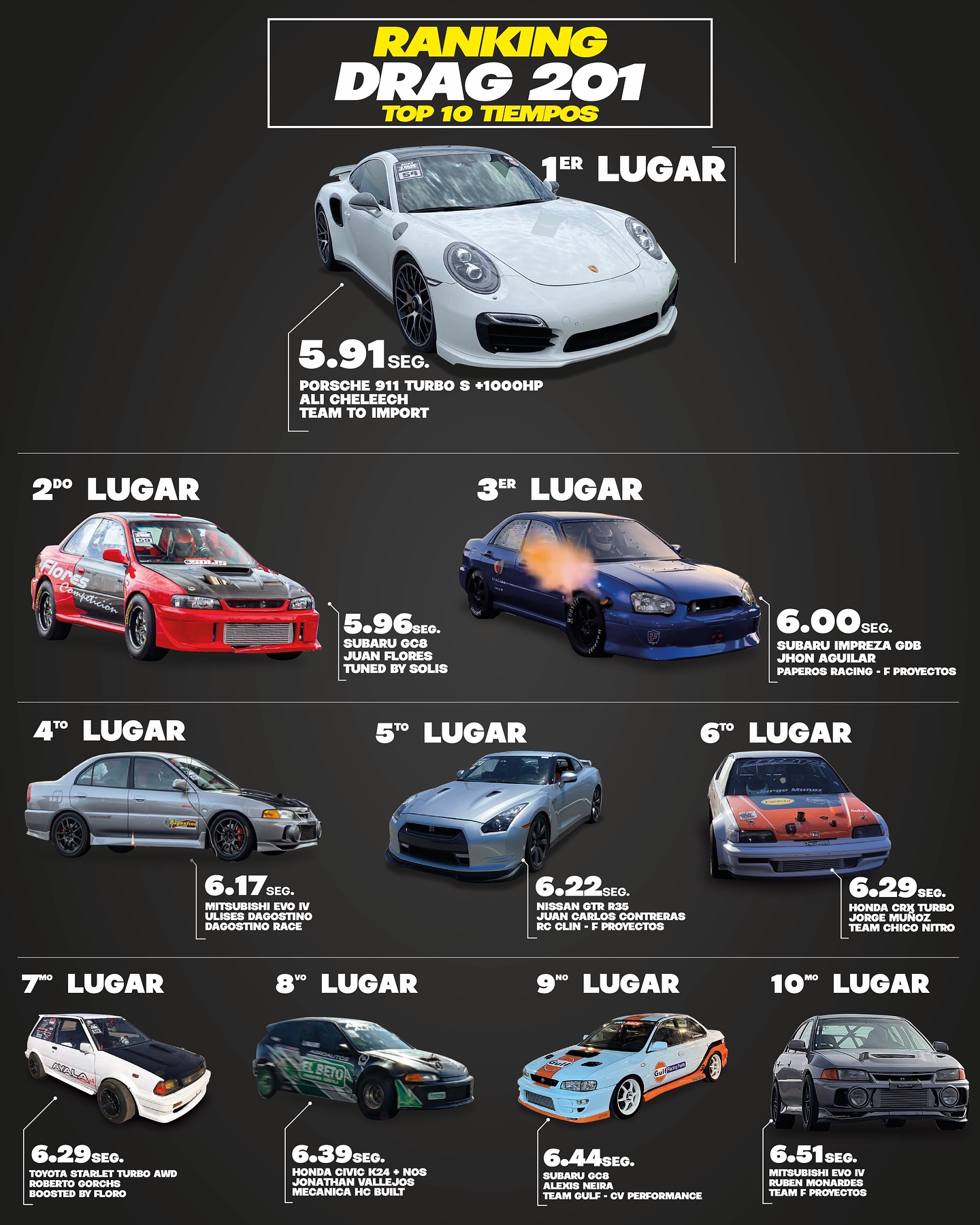 TOP TEN #Ranking tiempos DRAG 201... - Time Attack Chile