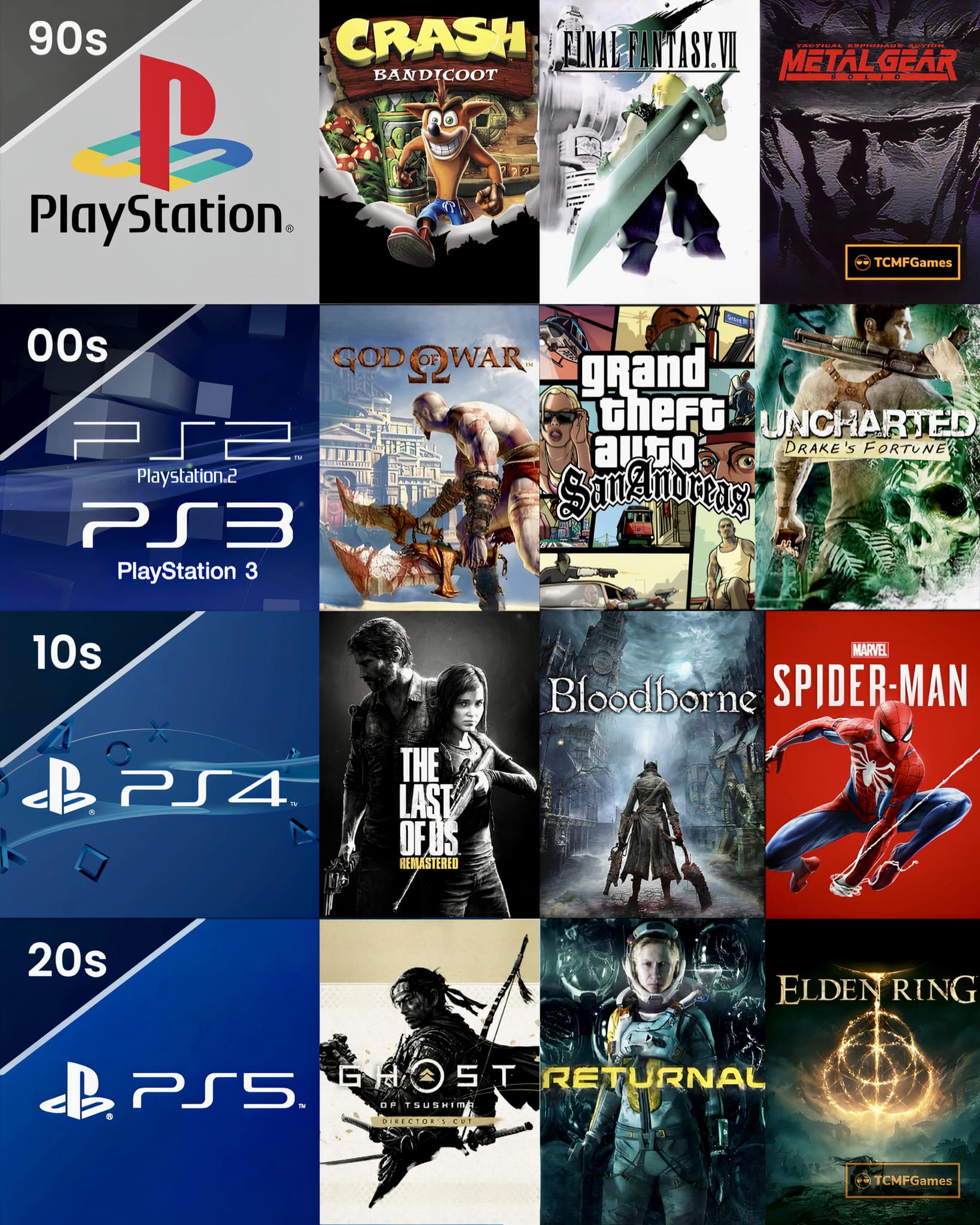 PS ソフト まとめ PS2 PS3 PS4 プレステ PlayStation PLAYSTATION - 90s TO 2020s 🔥❤️ - PS2 PS2 PS3 PS4 PS5