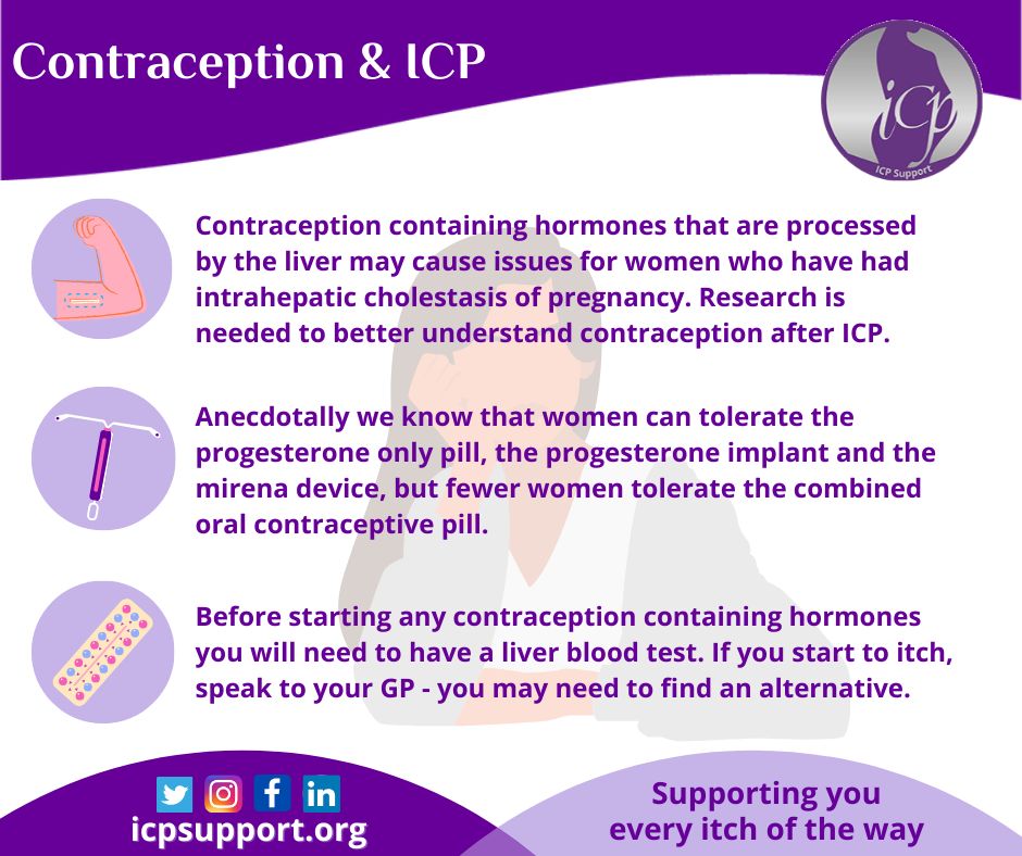 ICP Support - *** Contraception & ICP *** As we know that...