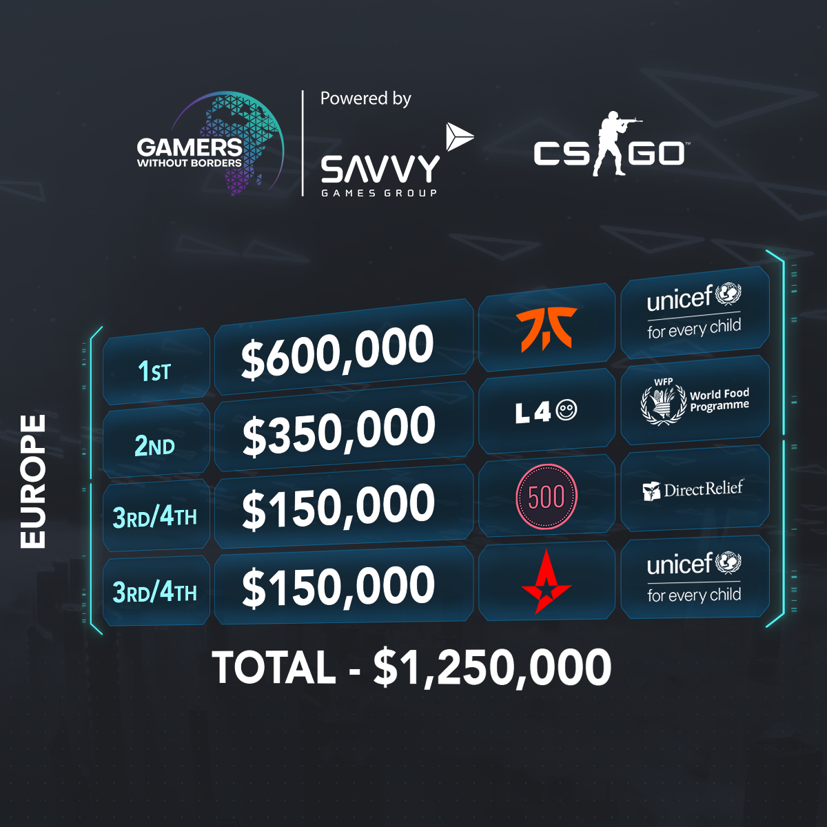 Gamers without Borders