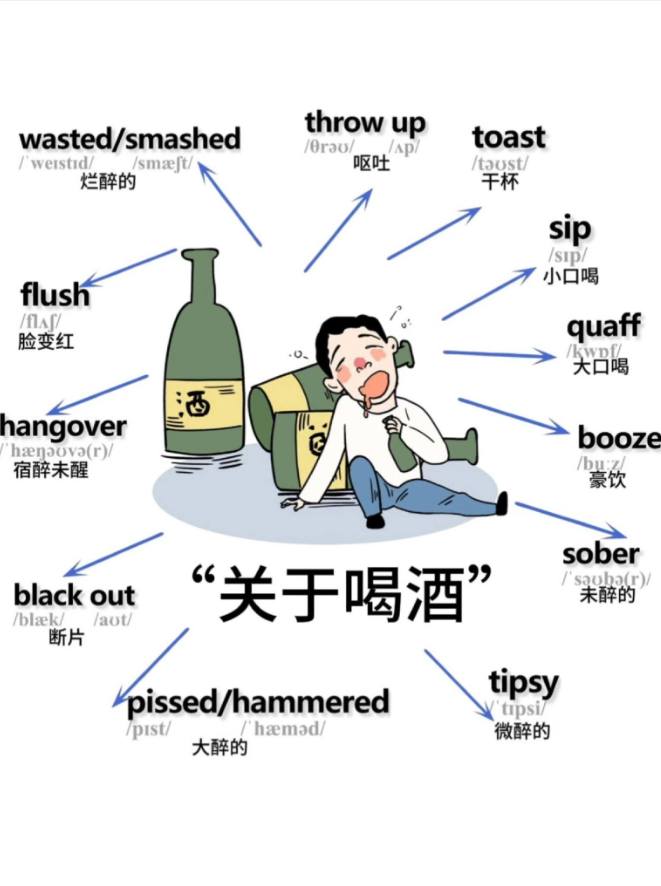 小侠来了 - 關於喝酒的英文表達 | Facebook