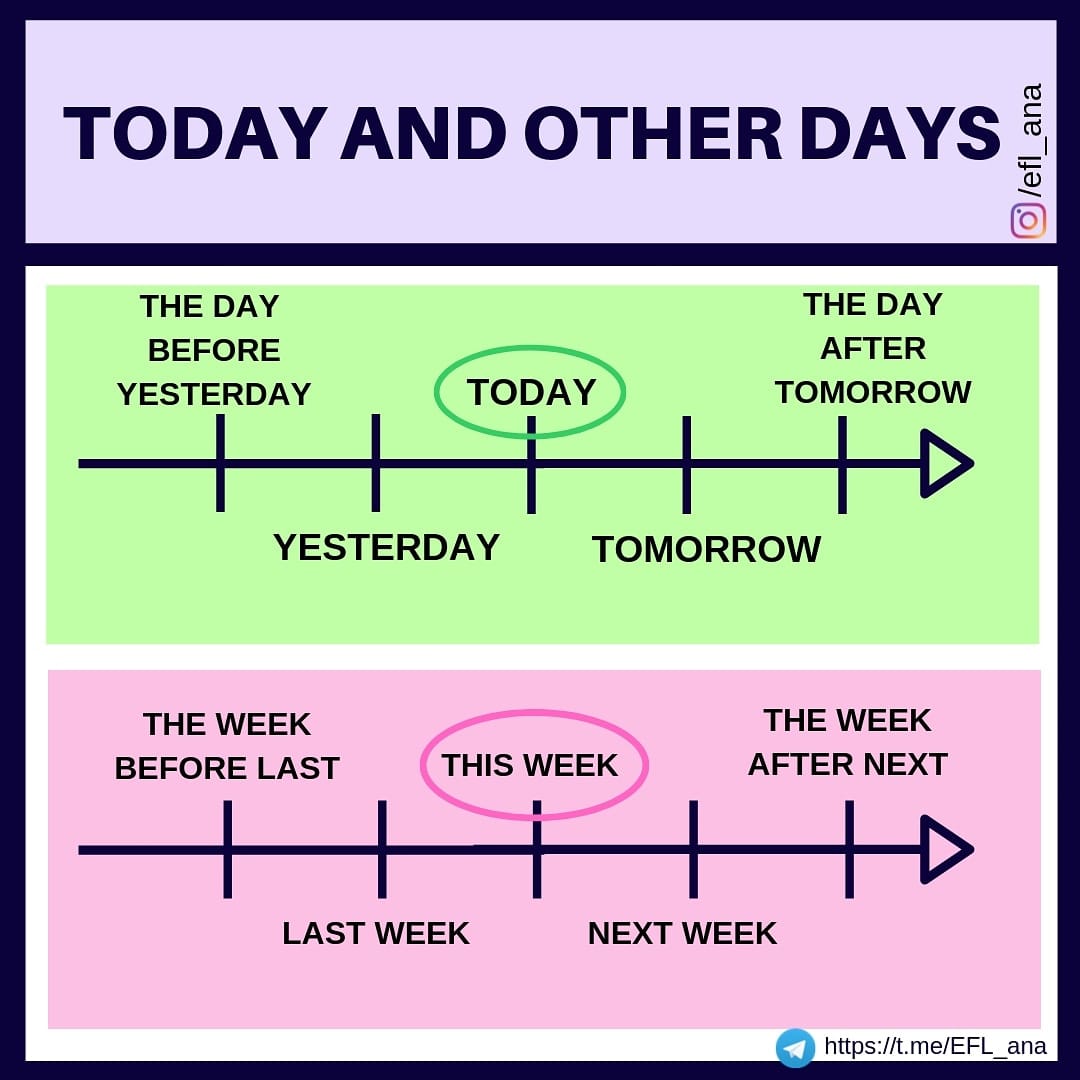 How to refer to the days... - Ana Arias↔English Lan. Teacher