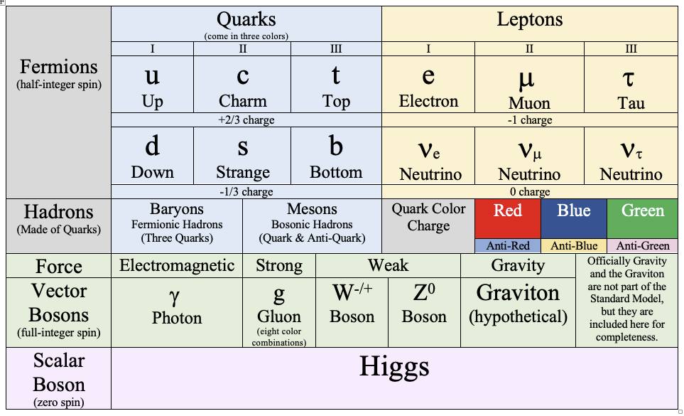 physics-physics-mathematics-and-chemistry-online-academy