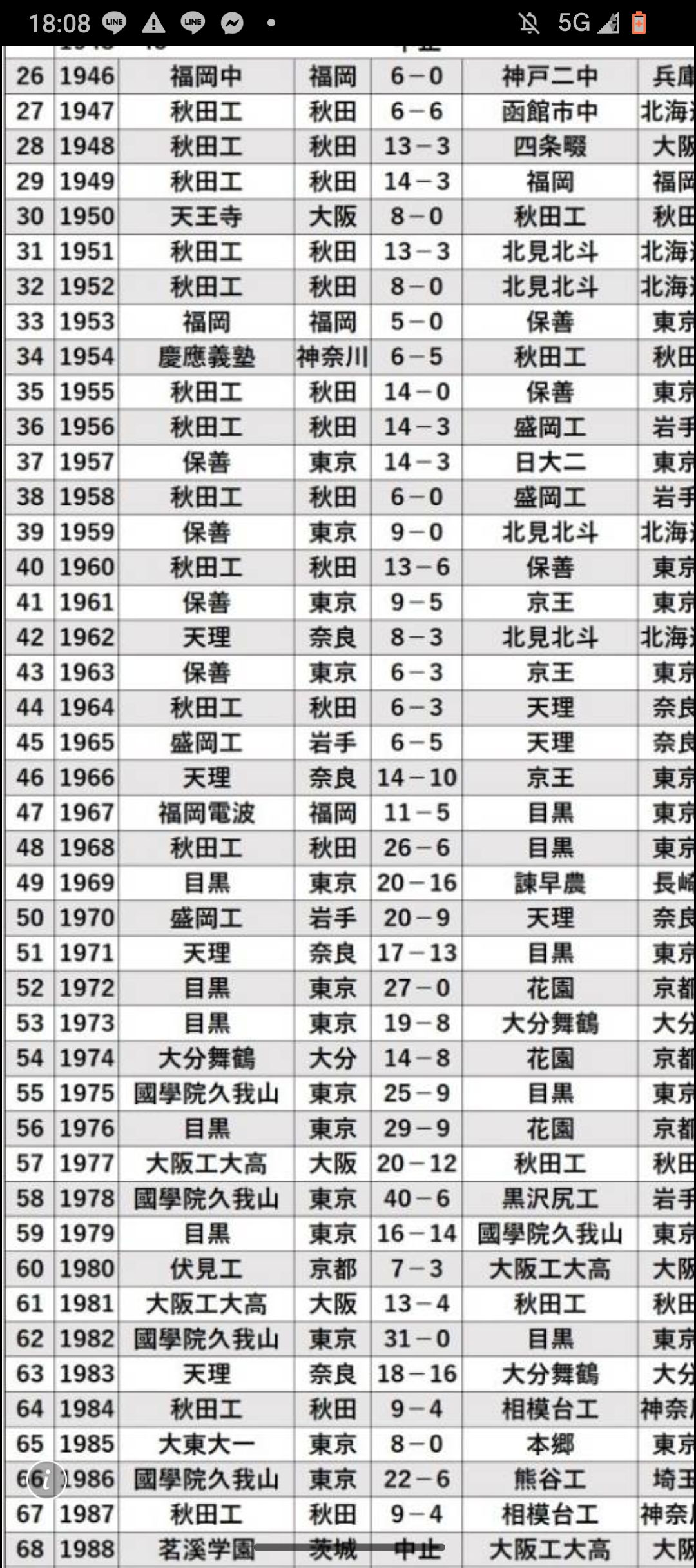 高校 ラグビー 歴代 優勝 校