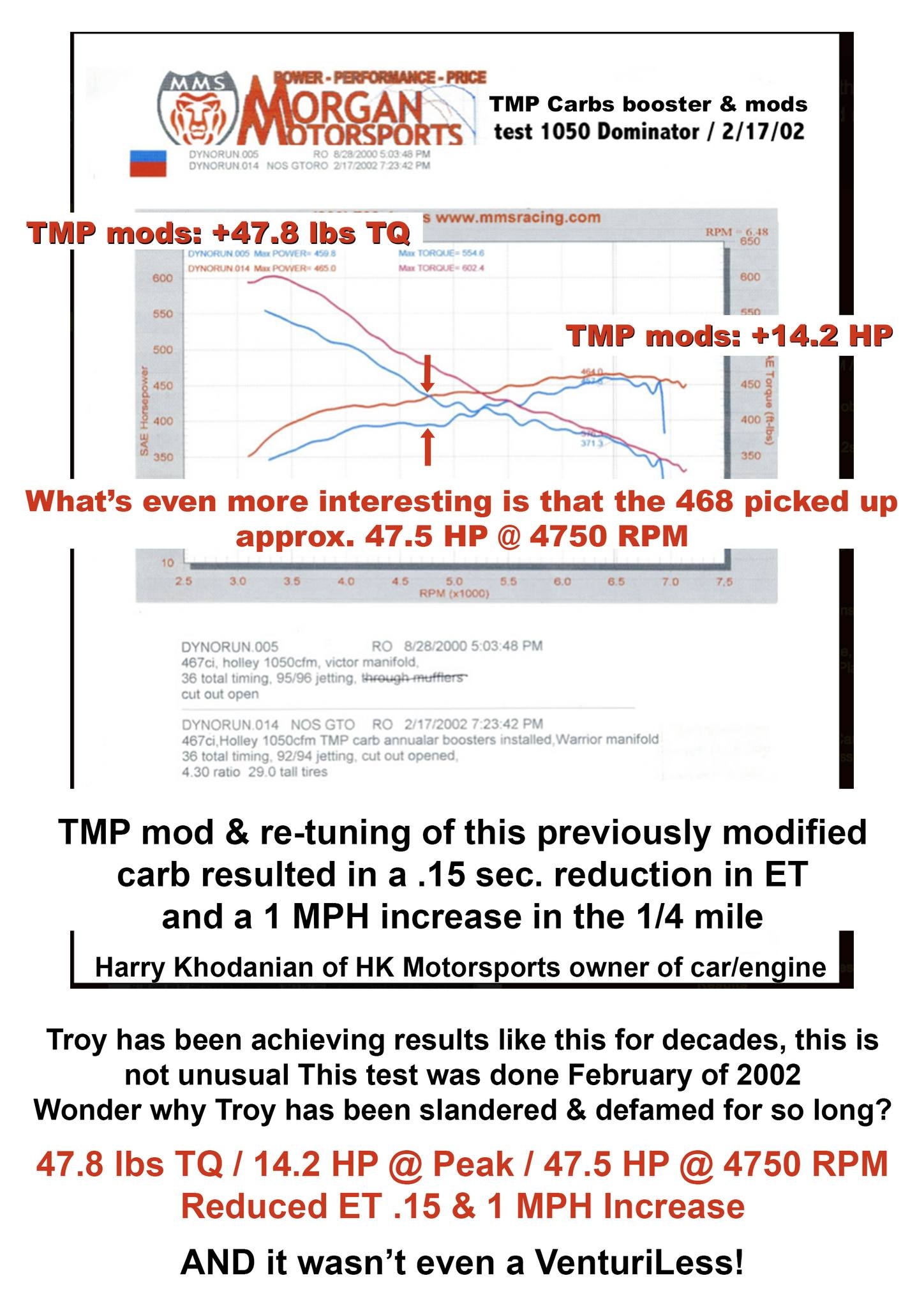 Tmp Carbs